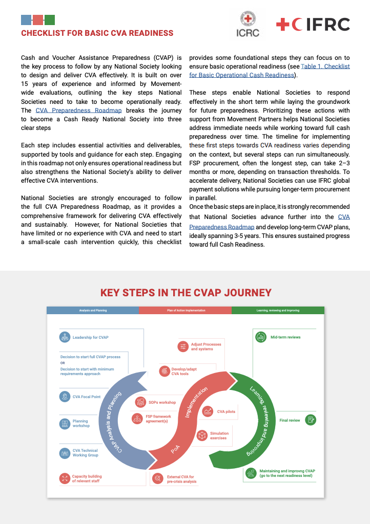 Thumbnail EN Checklist for Basic Cash and Voucher Assistance (CVA) Readiness