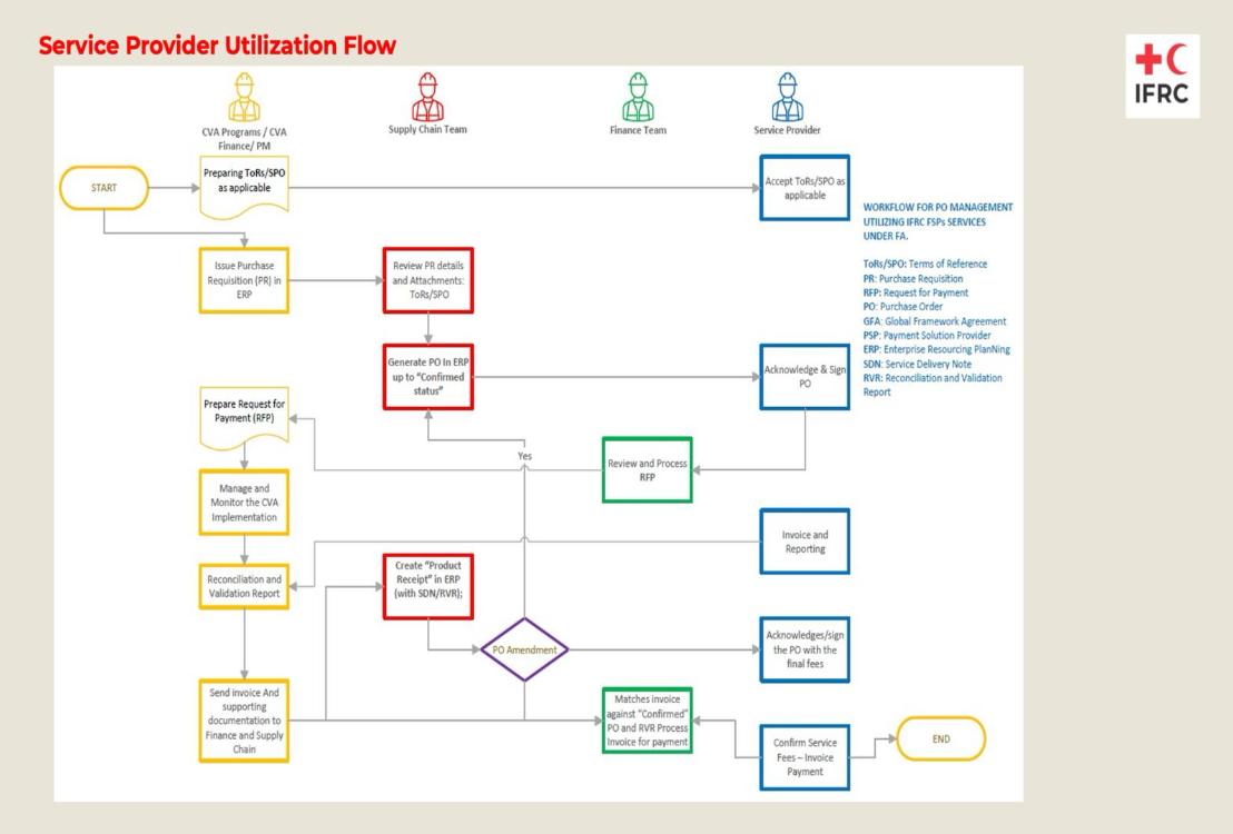 Service_Provider_Utilization_Flow thumbnail